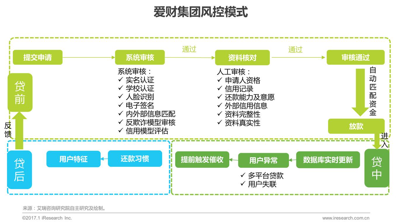 瑕不掩瑜 大学生消费金融市场不容忽视的价值与企业信用评估