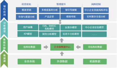 三项荣誉!永洪科技为中国数字化转型按下&ldquo;快进键&rdquo;