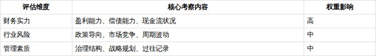 企业信用评估的关键步骤 从数据收集到等级确定的完整流程